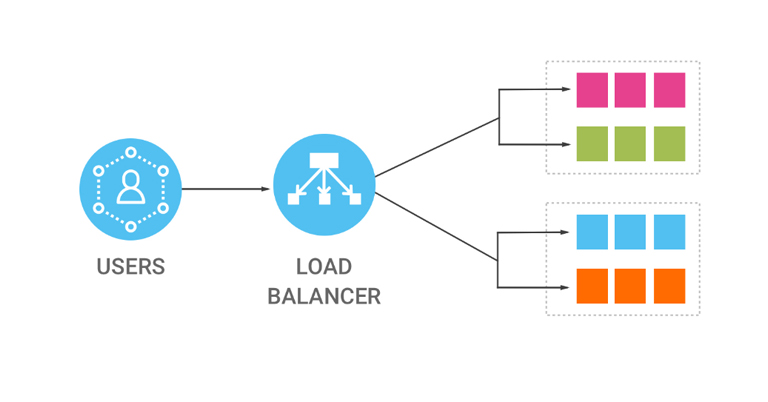 Elastic Load Balancing With Ec2 Instances